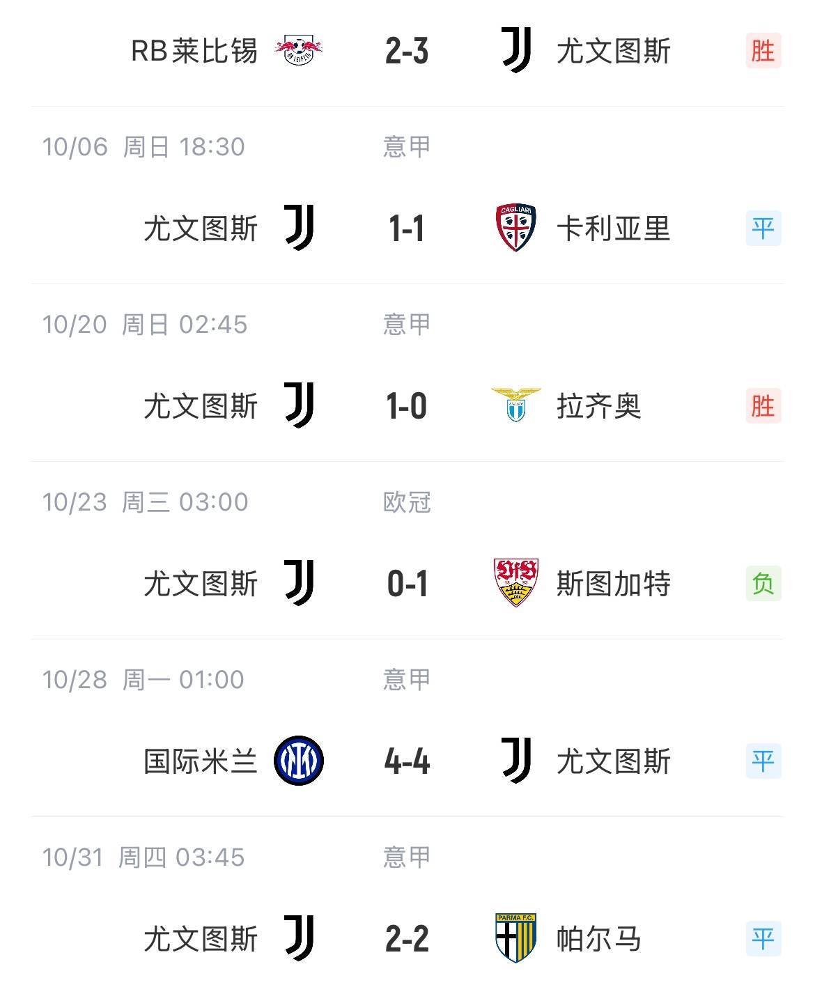 尤文图斯防守不利，输球波及积分的简单介绍