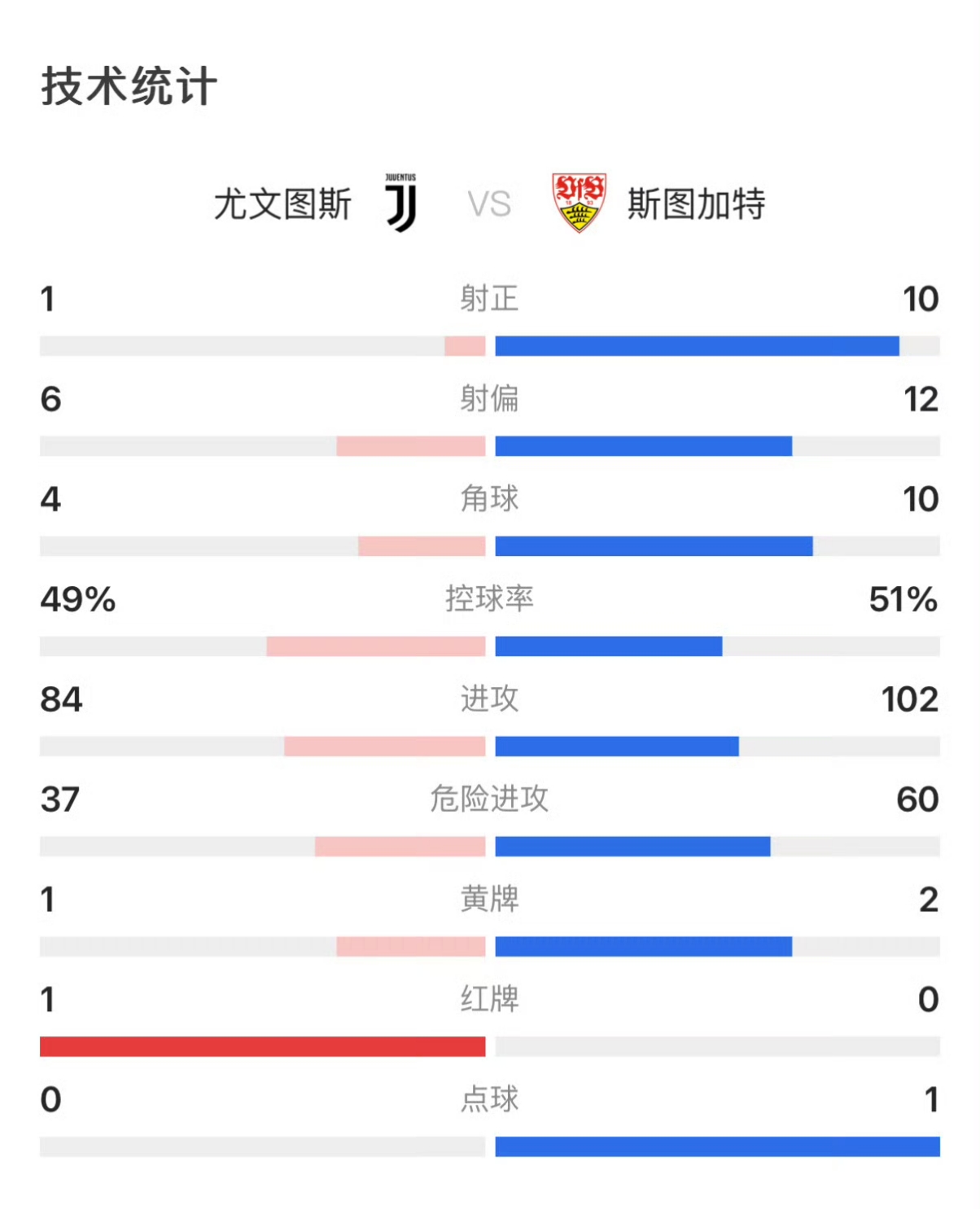 尤文图斯防守不利,输球波及积分的简单介绍 尤文图斯防守不利,输球波及积分的简单介绍