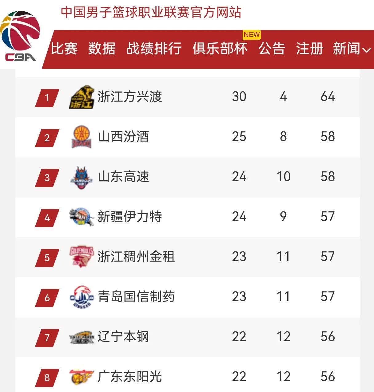 中国篮球联赛强强对决,谁将笑到最后?的简单介绍 中国篮球联赛强强对决,谁将笑到最后?的简单介绍