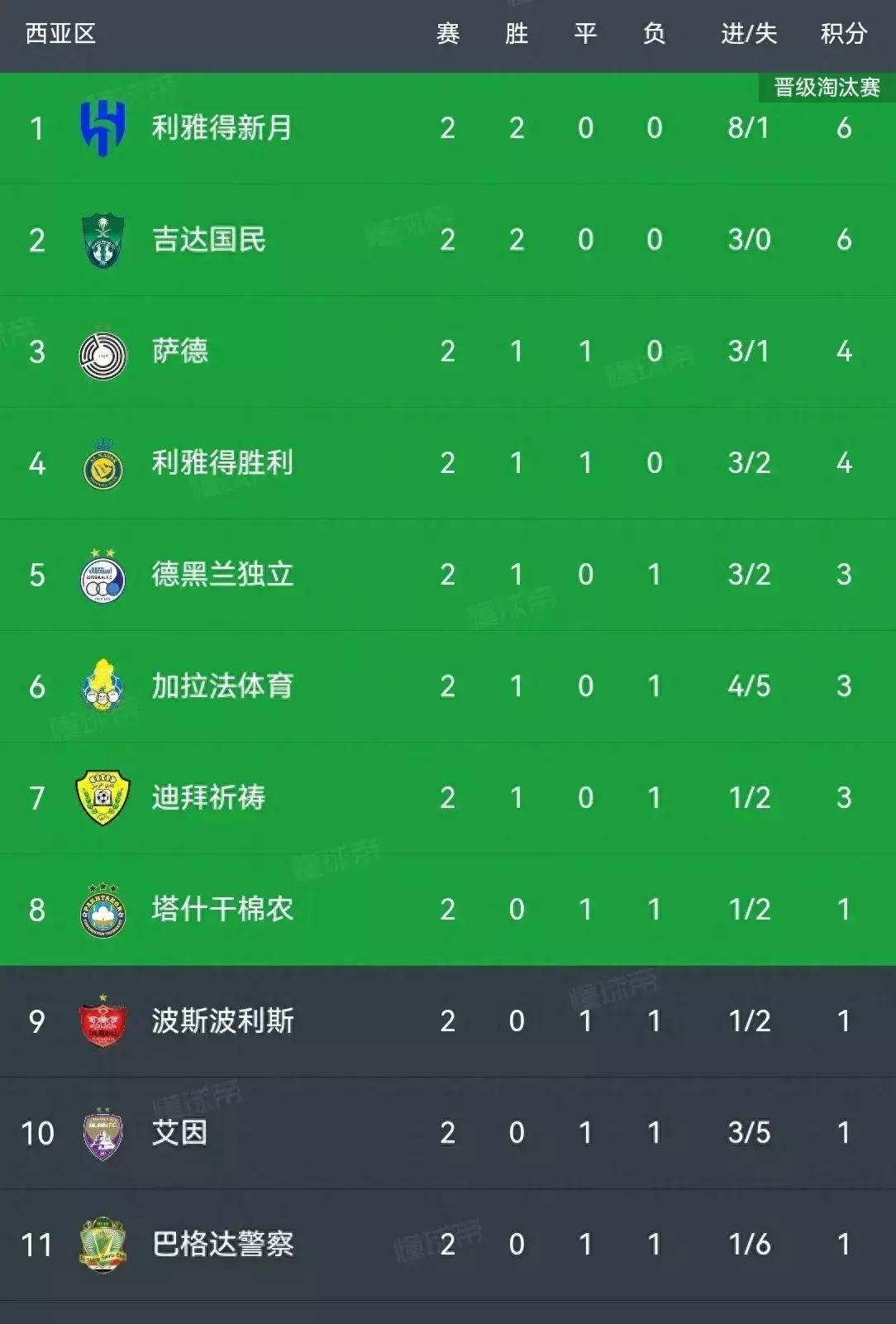 爱游戏-印尼球队豪取两连胜，领跑积分榜的简单介绍