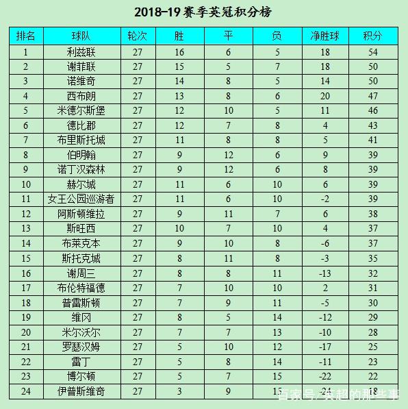 印尼球队豪取两连胜,领跑积分榜的简单介绍 印尼球队豪取两连胜,领跑积分榜的简单介绍