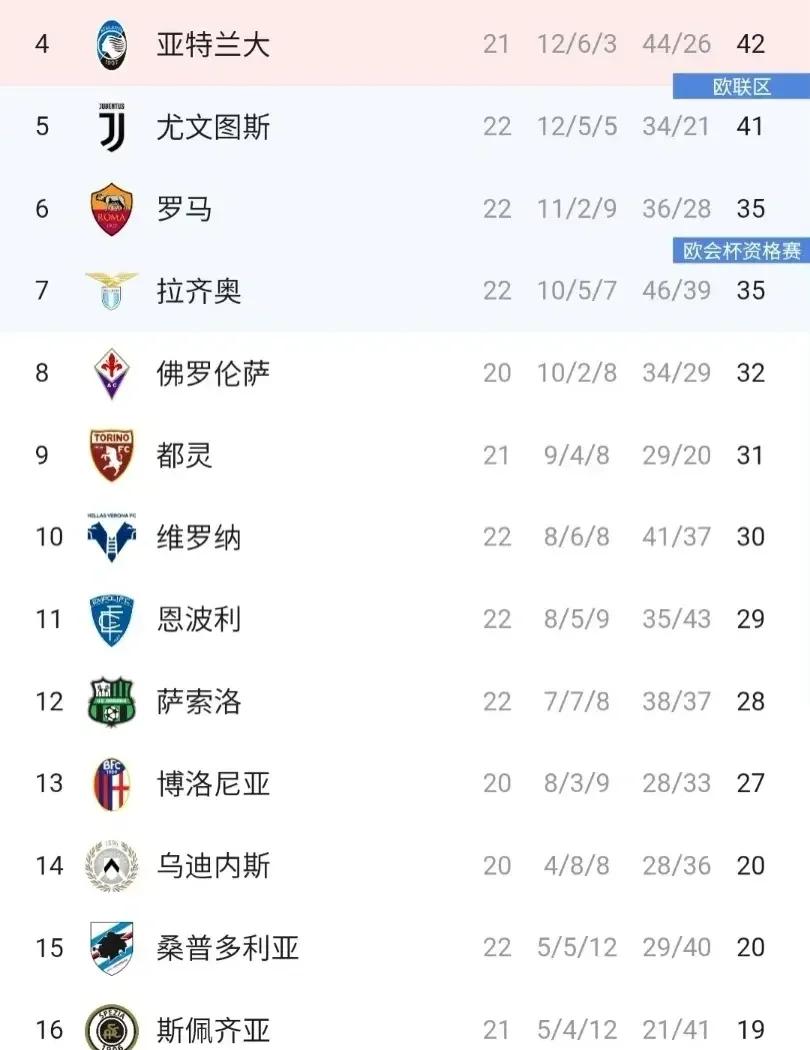 意甲积分榜高居不下,或冲击领军席位的简单介绍 意甲积分榜高居不下,或冲击领军席位的简单介绍