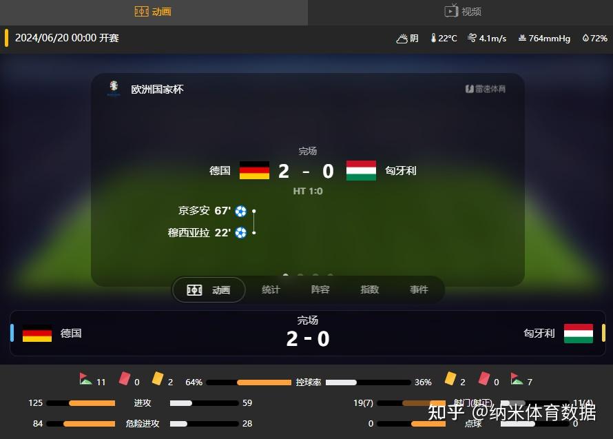 欧洲杯预选赛比分悬殊巴西连胜提前出线的简单介绍 欧洲杯预选赛比分悬殊巴西连胜提前出线的简单介绍