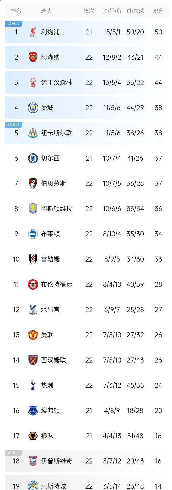 爱游戏中国官网-红魔客场大胜英超实力豪强提升积分的简单介绍