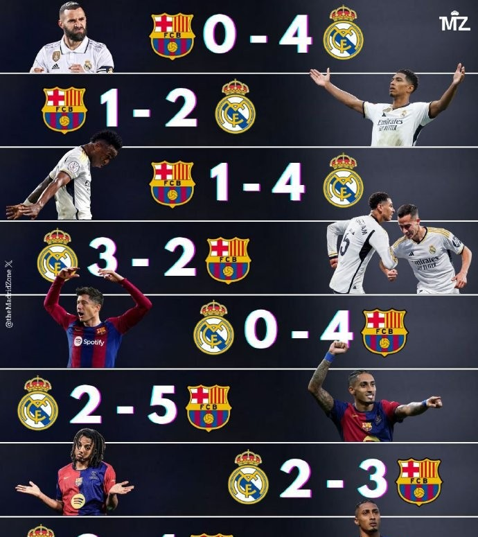 爱游戏入口-皇家马德里反超巴萨，排名升至第二