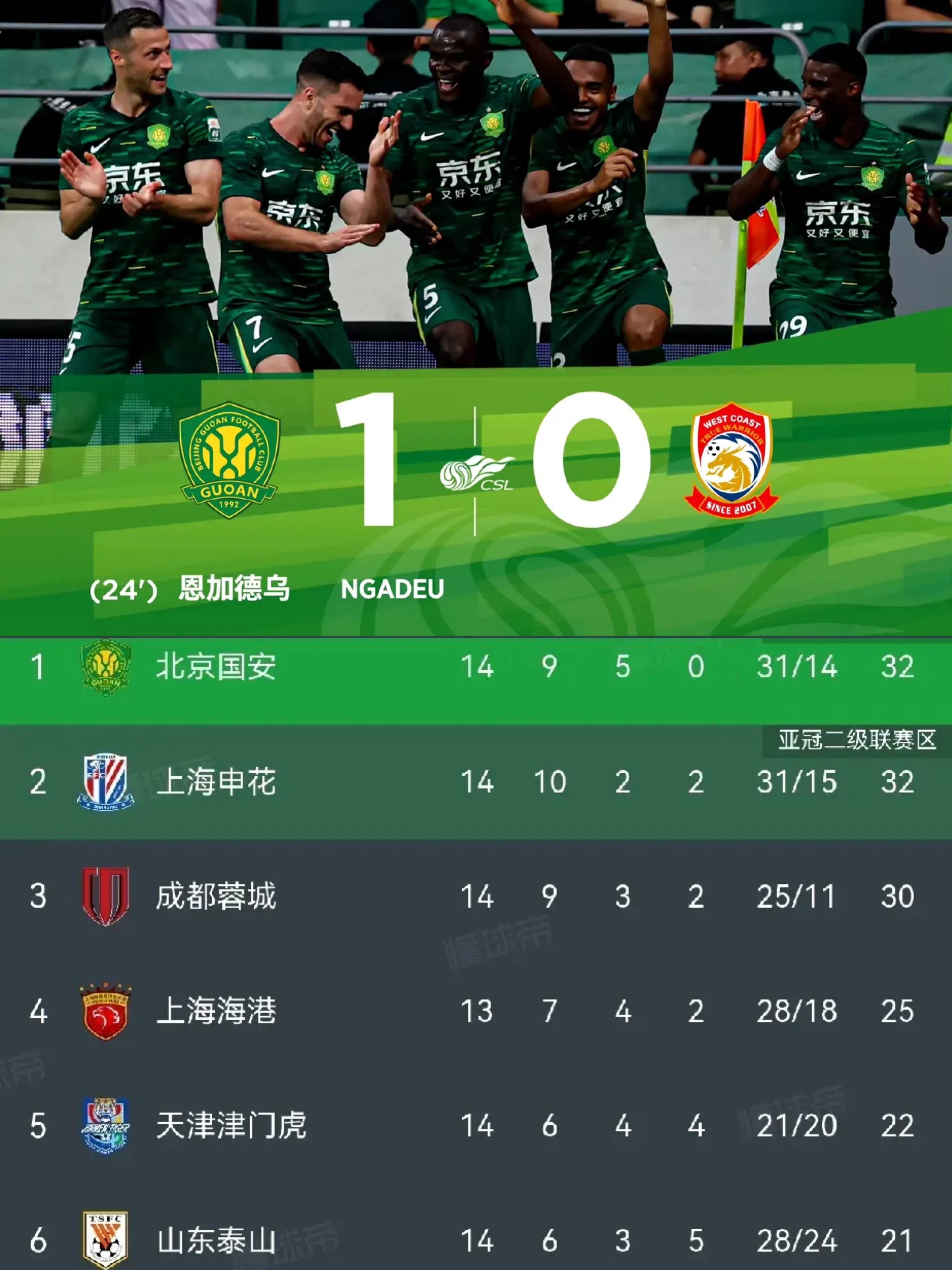 包含国安客场作战不利,球队如何调整备战下次比赛的词条 包含国安客场作战不利,球队如何调整备战下次比赛的词条